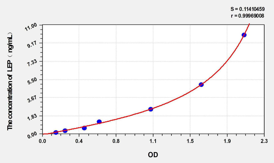 Zebrafish LEP(Leptin) ELISA Kit