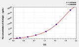 Mouse ACA-IgG(Anti-Cardiolipin Antibody IgG) ELISA Kit