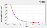Dog HA(Histamine) ELISA Kit