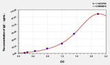 Horse IgE(Immunoglobulin E) ELISA Kit