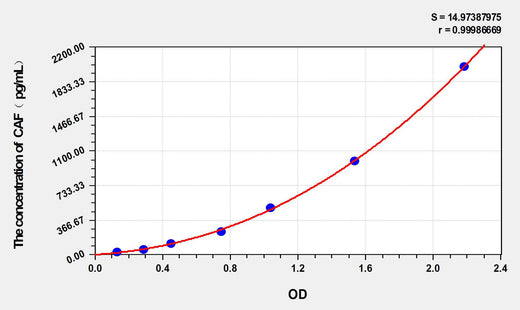 Human CAF(C-terminal fragement of agrin) ELISA Kit 96T*5