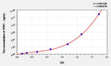 Dog FPR1(Formyl Peptide Receptor 1) ELISA Kit
