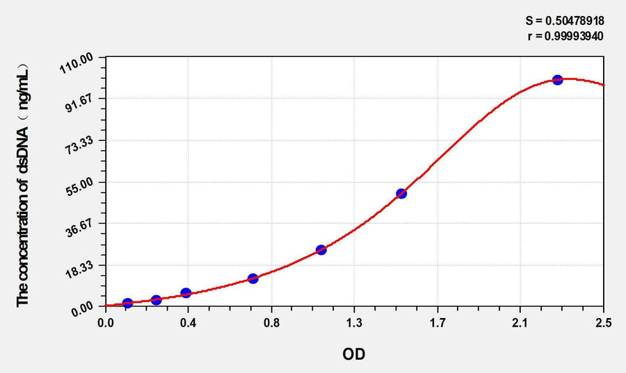 Rabbit dsDNA(anti-double stranded DNA antibody IgM) ELISA Kit