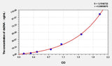 Human dsDNA(anti-double stranded DNA antibody IgM) ELISA Kit