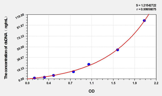 Human dsDNA(anti-double stranded DNA antibody IgM) ELISA Kit