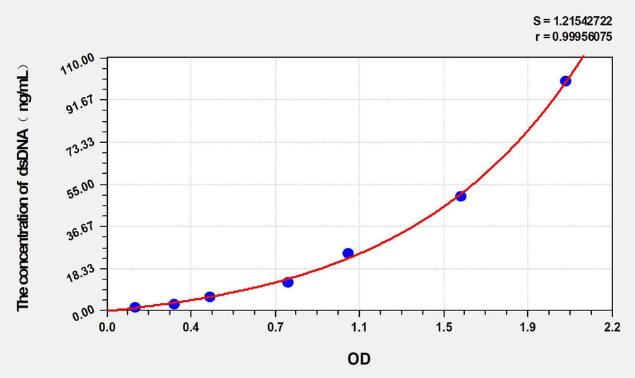 Human dsDNA(anti-double stranded DNA antibody IgM) ELISA Kit