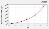 Human TYRO3(Tyrosine-protein kinase receptor TYRO3) ELISA Kit