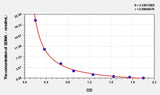 Human SDMA(Symmetric dimethylarginine) ELISA Kit