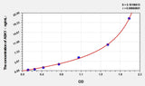 Rat ASK1(Apoptosis Signal Regulating Kinase 1) ELISA Kit