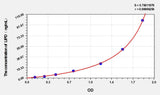 Rabbit LIPD(Lipase, Lipoprotein) ELISA Kit
