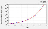 Rabbit Vaspin(Visceral Adipose Tissue Derived Serine Protease Inhibitor) ELISA Kit