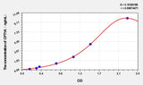 Rabbit CPT1A(Carnitine Palmitoyltransferase 1A, Liver) ELISA Kit