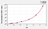 Horse HRH4(Histamine Receptor H4) ELISA Kit