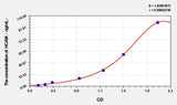 Horse HCAM(Homing Associated Cell Adhesion Molecule) ELISA Kit