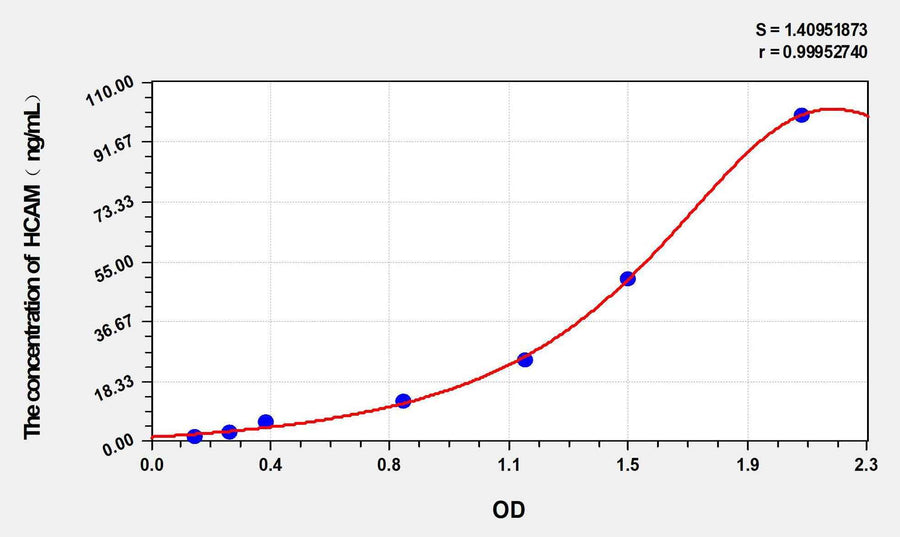 Horse HCAM(Homing Associated Cell Adhesion Molecule) ELISA Kit
