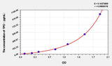 Rat TPO(Thrombopoietin) ELISA Kit