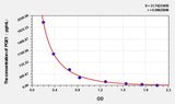 PGE1(Prostaglandin E1) ELISA Kit