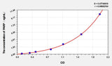 Mouse PARP(Poly ADP Ribose Polymerase) ELISA Kit