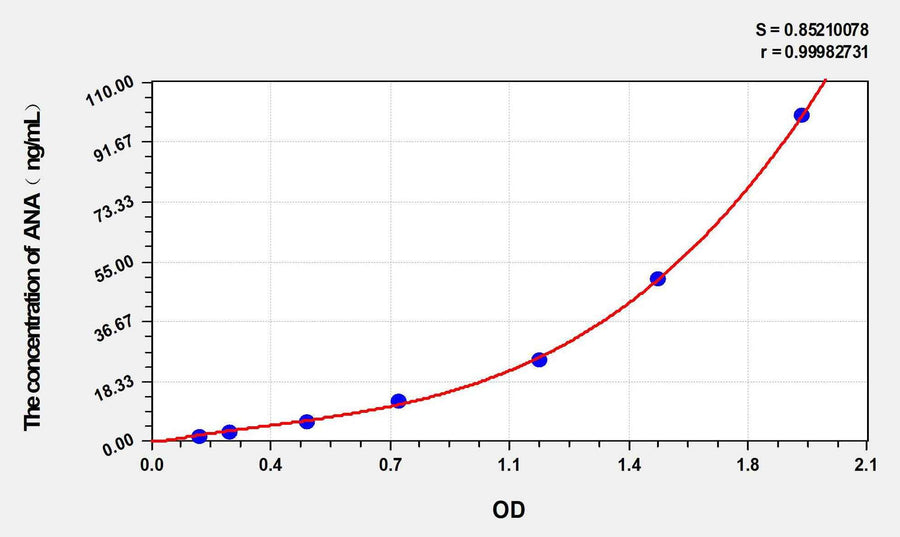Mouse ANA(anti-nuclear Antibody) ELISA Kit