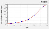 Zebrafish PARP(Poly ADP Ribose Polymerase) ELISA Kit