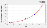 Horse ADA(Adenosine Deaminase) ELISA Kit 96T*5