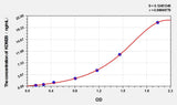 Human KDM2B(Lysine (K) specific demethylase 2B) ELISA Kit