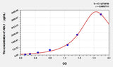 Human ABL1(Tyrosine-protein kinase ABL1) ELISA Kit