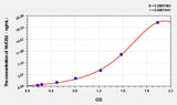 Mouse NUCB2(Nucleobindin 2) ELISA Kit