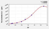 Human pτ(phospho Tau Protein) ELISA Kit