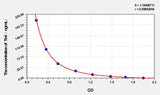 Mouse Tb4(Thymosin Beta 4) ELISA Kit