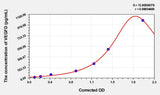 Rat VEGFD(Vascular Endothelial Growth Factor D) ELISA Kit