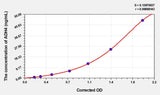 Human ADH4(Alcohol Dehydrogenase 4) ELISA Kit