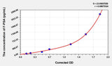 Human F-PSA(Free ProstateSpecific Antigen) ELISA Kit