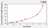 Human SBDP 150(Alpha II SPECTRIN BREAKDOWN PRODUCT 150) ELISA Kit