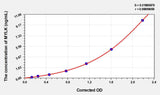 Pig MYLK (Myosin Light Chain Kinase) ELISA Kit