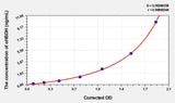 Human αHBDH(Alpha Hydroxybutyrate Dehydrogenase) ELISA Kit