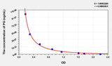 Rabbit PG(Progesterone) ELISA Kit