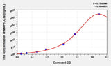 Mouse MAP1LC3a(Microtubule Associated Protein 1 Light Chain 3 Alpha) ELISA Kit
