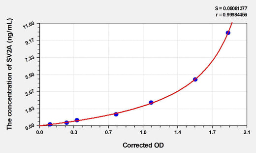 Human SV2A(Synaptic Vesicle Glycoprotein 2A) ELISA Kit