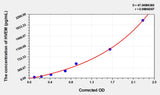 Human HVEM(Tumor Necrosis Factor Receptor Superfamily Member 14) Microsample ELISA Kit 96T*5