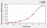 Mouse SNAP25(Synaptosomal Associated Protein 25kDa) ELISA Kit