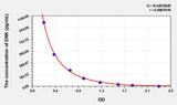 Rat ENK(Enkephalin) ELISA Kit