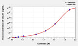 Rat VAChT(Vesicular Acetylcholine Transporter) ELISA Kit