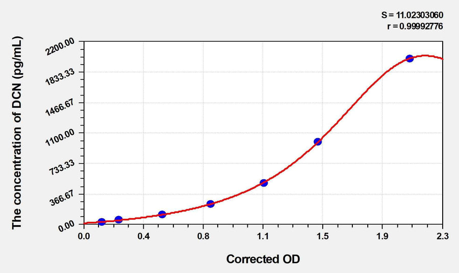 Cattle DCN(Decorin) ELISA Kit