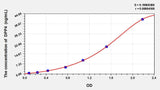 Chicken DPP4(Dipeptidyl Peptidase IV) ELISA Kit