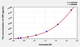 Rat CRP(C Reactive Protein) Microsample ELISA Kit