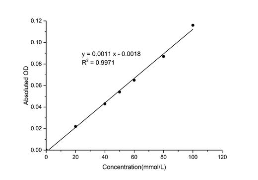 Total Amino Acids (T-AA) Colorimetric Assay Kit - ABMIUM