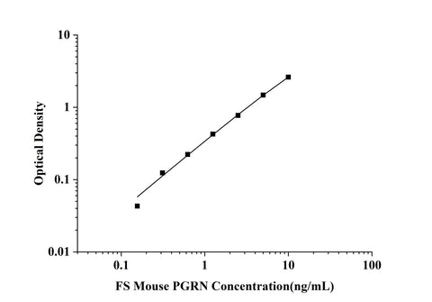 FS-Mouse PGRN(progranulin) ELISA Kit technical data image - Reed Biotech