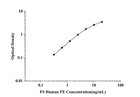 FS-Human FE(Ferritin) ELISA Kit technical data image - Reed Biotech