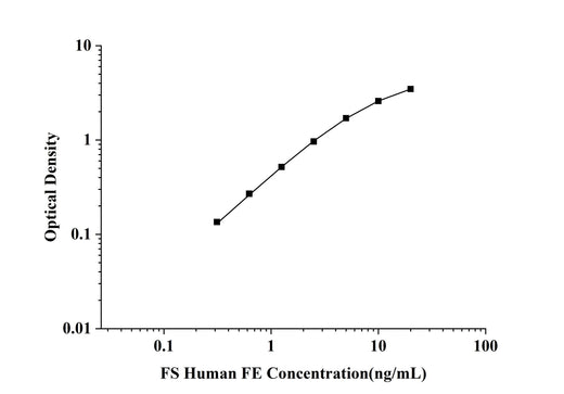 FS-Human FE(Ferritin) ELISA Kit technical data image - Reed Biotech
